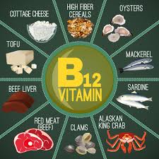 Vitamin B12